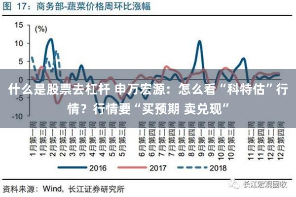 什么是股票去杠杆 申万宏源：怎么看“科特估”行情？行情要“买预期 卖兑现”