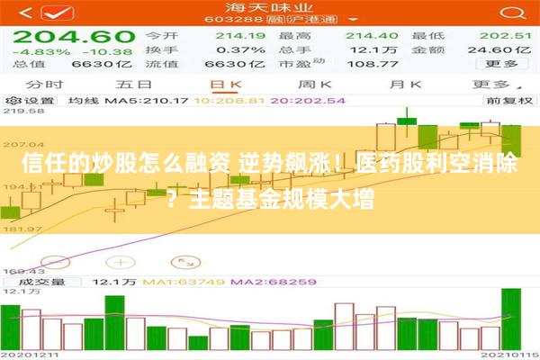 信任的炒股怎么融资 逆势飙涨！医药股利空消除？主题基金规模大增