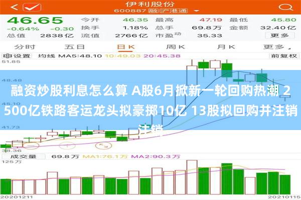 融资炒股利息怎么算 A股6月掀新一轮回购热潮 2500亿铁路客运龙头拟豪掷10亿 13股拟回购并注销