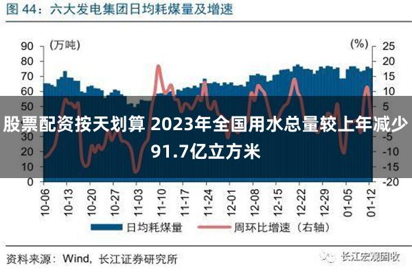 股票配资按天划算 2023年全国用水总量较上年减少91.7亿立方米