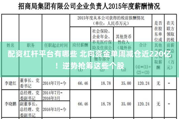 配资杠杆平台有哪些 北向资金单周减仓近220亿！逆势抢筹这些个股