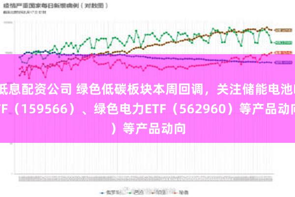 低息配资公司 绿色低碳板块本周回调，关注储能电池ETF（159566）、绿色电力ETF（562960）等产品动向