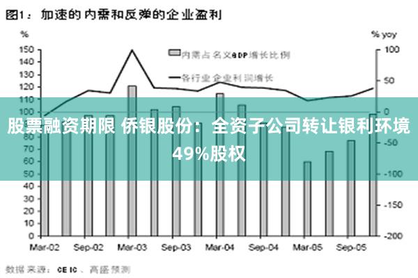 股票融资期限 侨银股份：全资子公司转让银利环境49%股权