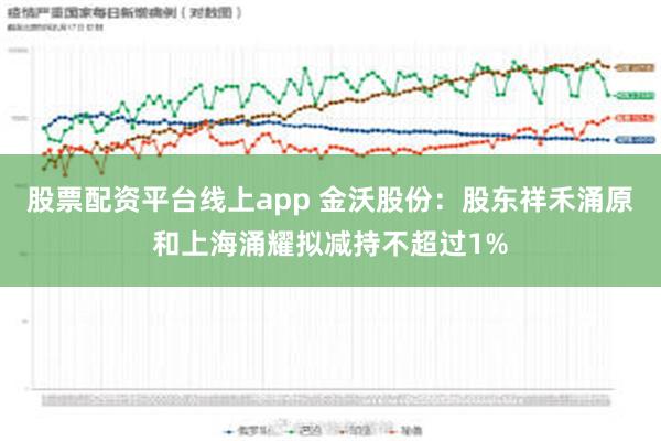 股票配资平台线上app 金沃股份：股东祥禾涌原和上海涌耀拟减持不超过1%