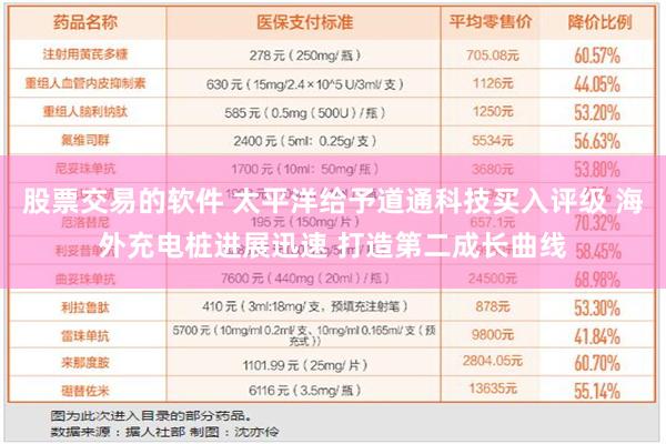 股票交易的软件 太平洋给予道通科技买入评级 海外充电桩进展迅速 打造第二成长曲线