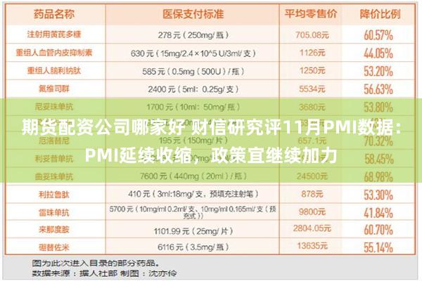 期货配资公司哪家好 财信研究评11月PMI数据：PMI延续收缩，政策宜继续加力