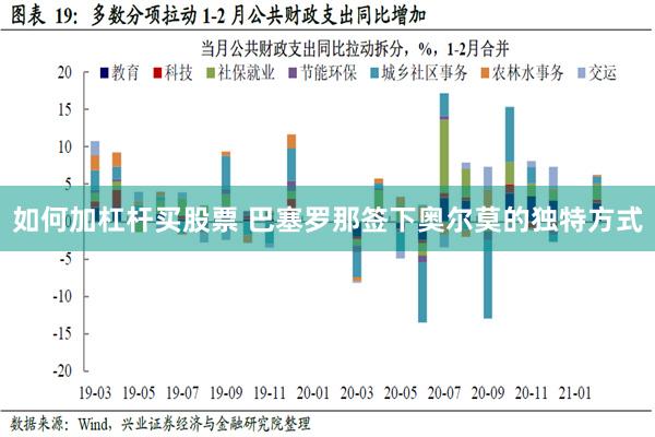 如何加杠杆买股票 巴塞罗那签下奥尔莫的独特方式