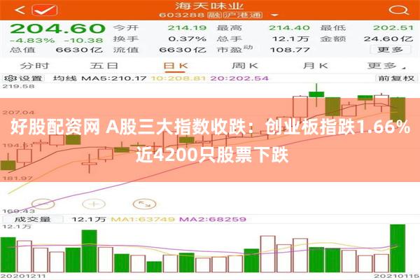 好股配资网 A股三大指数收跌：创业板指跌1.66% 近4200只股票下跌