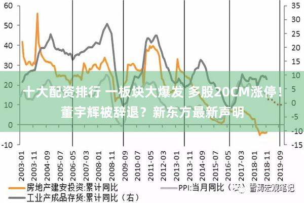 十大配资排行 一板块大爆发 多股20CM涨停！董宇辉被辞退？新东方最新声明