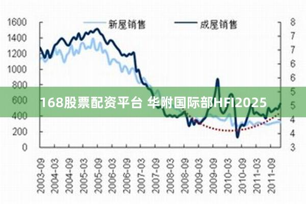 168股票配资平台 华附国际部HFI2025