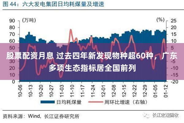 股票配资月息 过去四年新发现物种超60种，广东多项生态指标居全国前列