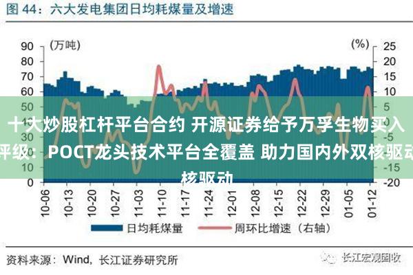 十大炒股杠杆平台合约 开源证券给予万孚生物买入评级：POCT龙头技术平台全覆盖 助力国内外双核驱动