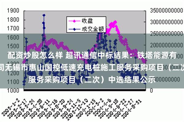 配资炒股怎么样 超讯通信中标结果：铁塔能源有限公司江苏分公司无锡市惠山国控低速充电桩施工服务采购项目（二次）中选结果公示