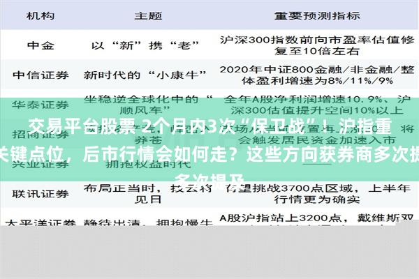 交易平台股票 2个月内3次“保卫战”！沪指重夺关键点位，后市行情会如何走？这些方向获券商多次提及