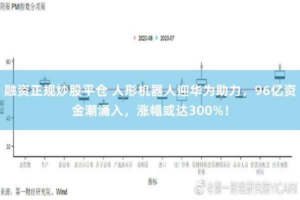 融资正规炒股平仓 人形机器人迎华为助力，96亿资金潮涌入，涨幅或达300%！