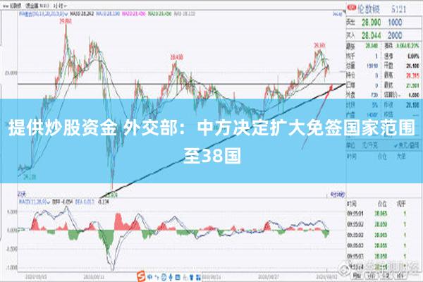 提供炒股资金 外交部：中方决定扩大免签国家范围至38国