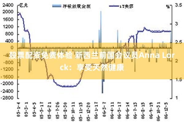 股票配资免费体验 新西兰前国会议员Anna Lorck：享受天然健康