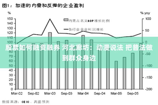 股票如何融资融券 河北廊坊：动漫说法 把普法做到群众身边