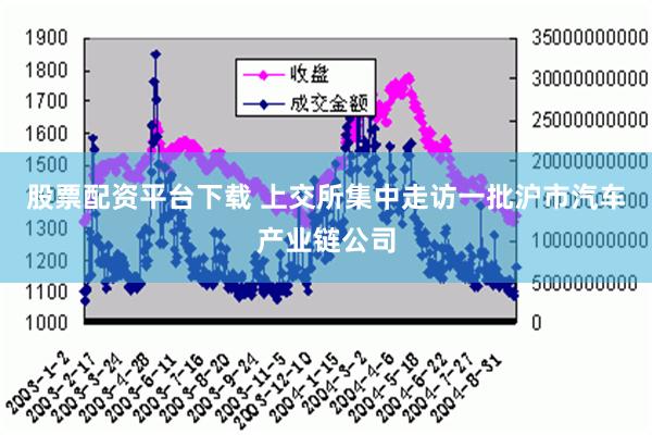 股票配资平台下载 上交所集中走访一批沪市汽车产业链公司