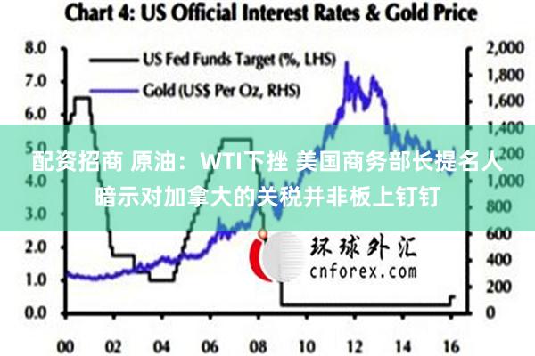 配资招商 原油：WTI下挫 美国商务部长提名人暗示对加拿大的关税并非板上钉钉