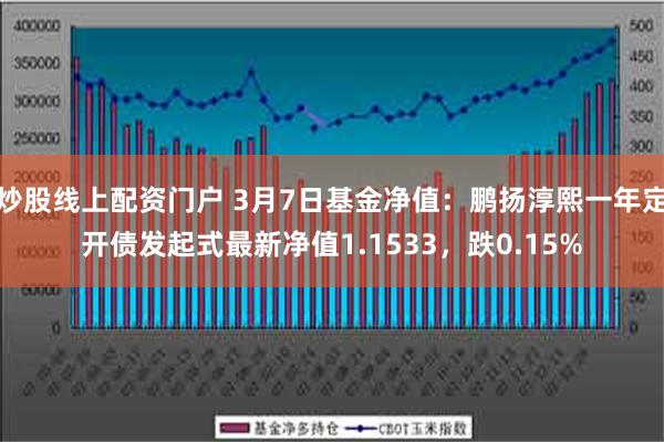 炒股线上配资门户 3月7日基金净值：鹏扬淳熙一年定开债发起式最新净值1.1533，跌0.15%